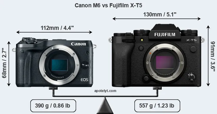 Size Canon M6 vs Fujifilm X-T5