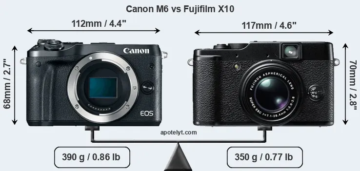 Size Canon M6 vs Fujifilm X10
