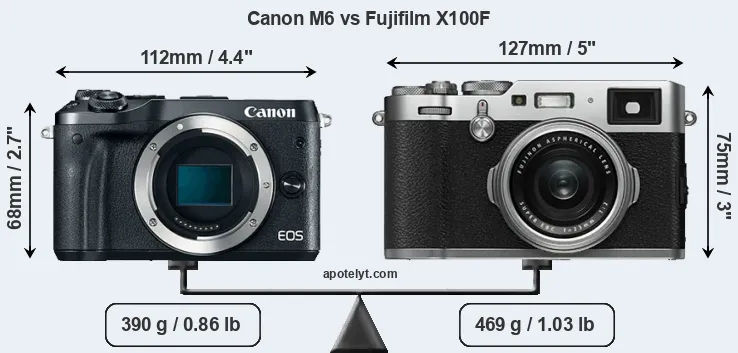 Size Canon M6 vs Fujifilm X100F