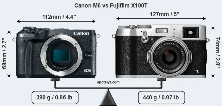 Size Canon M6 vs Fujifilm X100T
