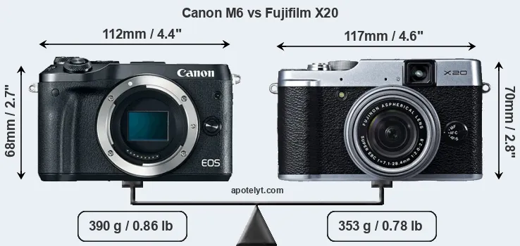 Size Canon M6 vs Fujifilm X20