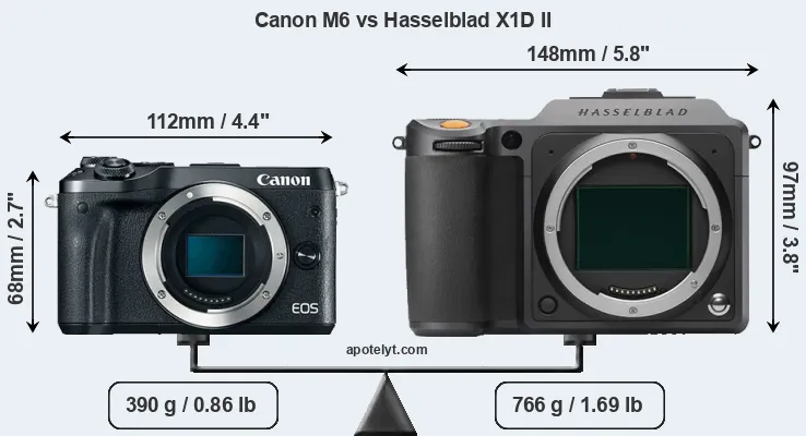 Size Canon M6 vs Hasselblad X1D II