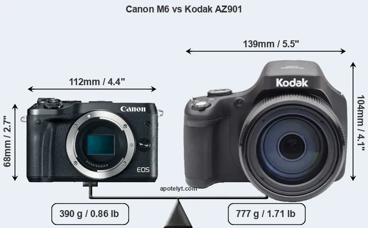 Size Canon M6 vs Kodak AZ901