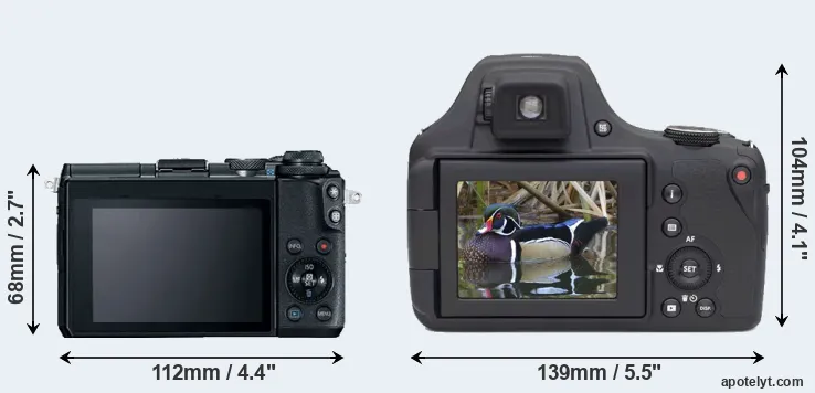 Comparison M6 or AZ901 rear