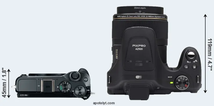 Compare M6 versus AZ901 top