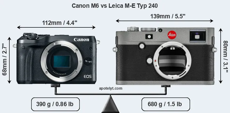 Size Canon M6 vs Leica M-E Typ 240