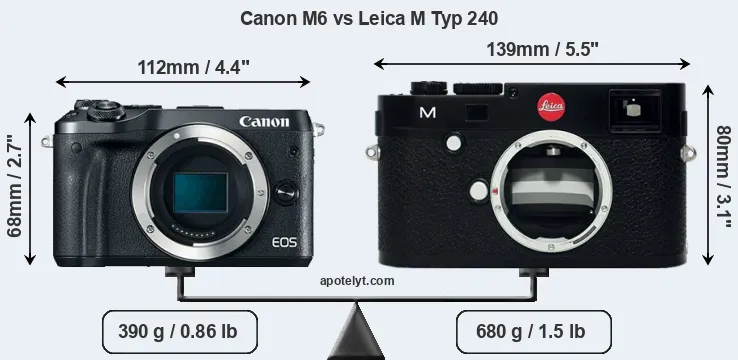Size Canon M6 vs Leica M Typ 240