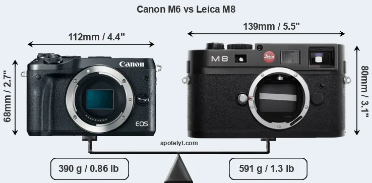 Size Canon M6 vs Leica M8