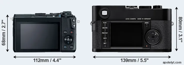 Comparison M6 or M8 rear