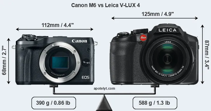 Size Canon M6 vs Leica V-LUX 4