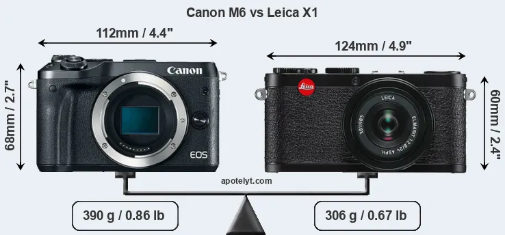 Size Canon M6 vs Leica X1