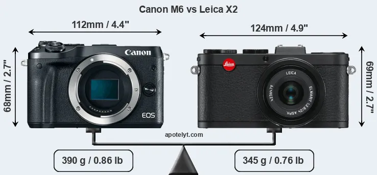 Size Canon M6 vs Leica X2