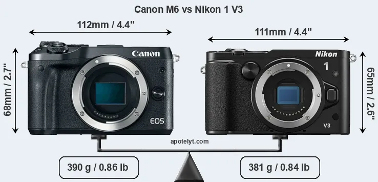Size Canon M6 vs Nikon 1 V3