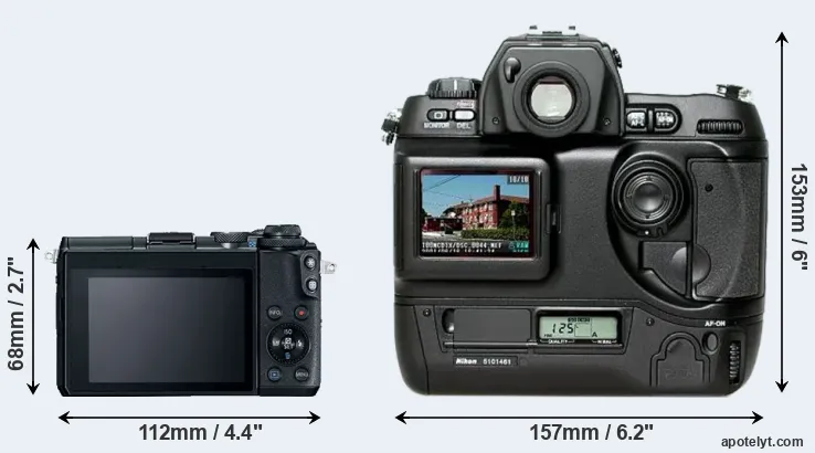Comparison M6 or D1H rear