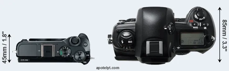 Compare M6 versus D1H top