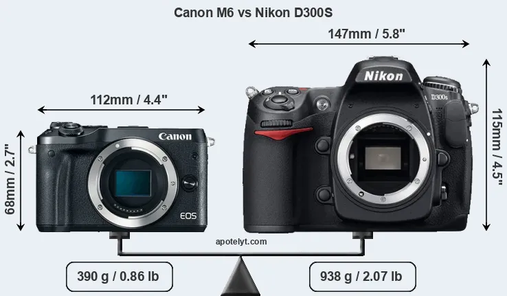 Size Canon M6 vs Nikon D300S