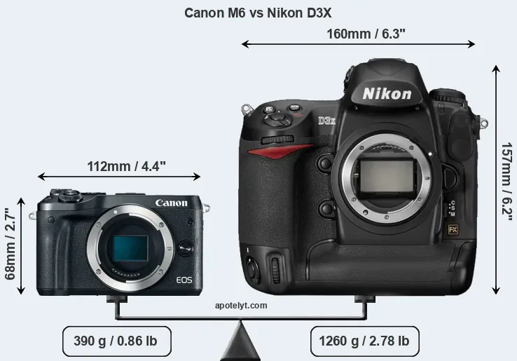 Size Canon M6 vs Nikon D3X