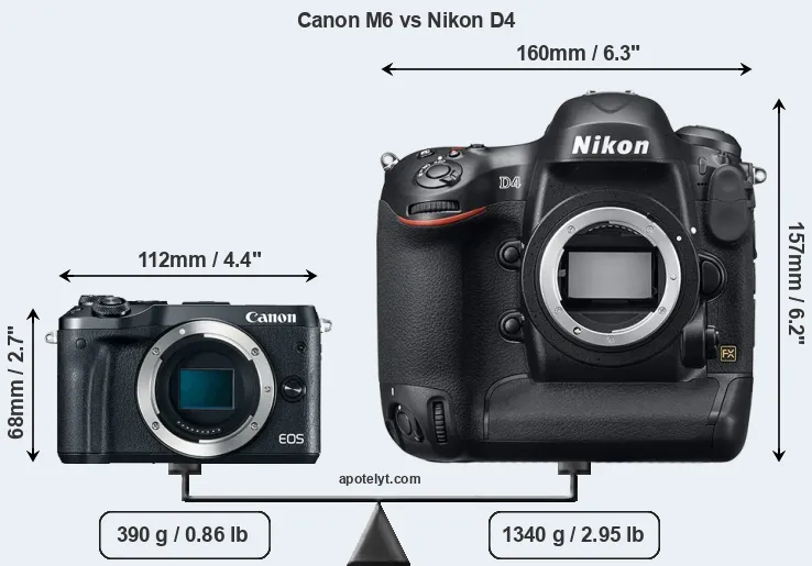 Size Canon M6 vs Nikon D4