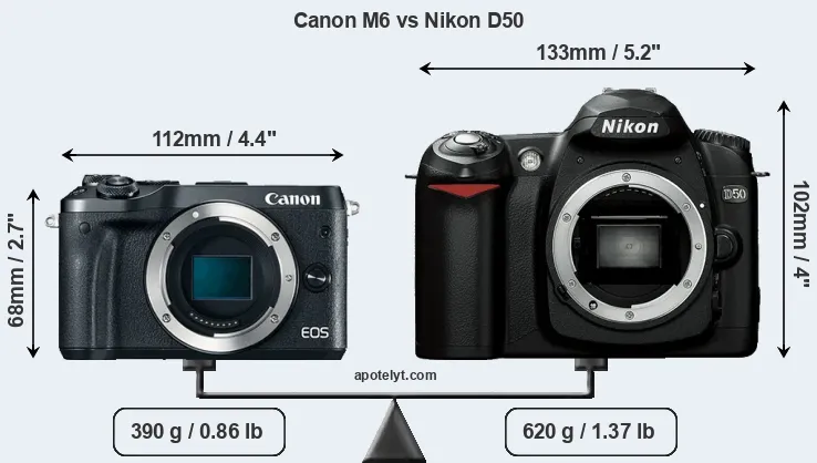 Size Canon M6 vs Nikon D50