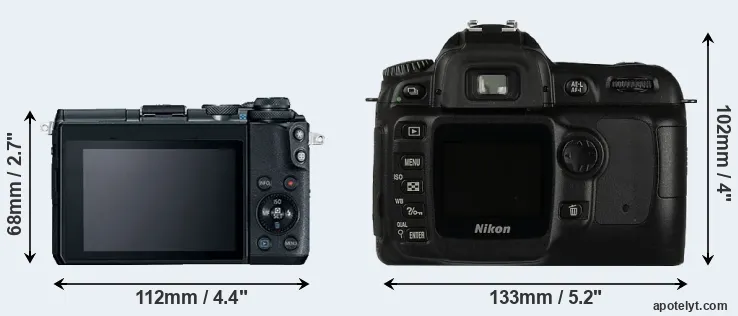 Comparison M6 or D50 rear