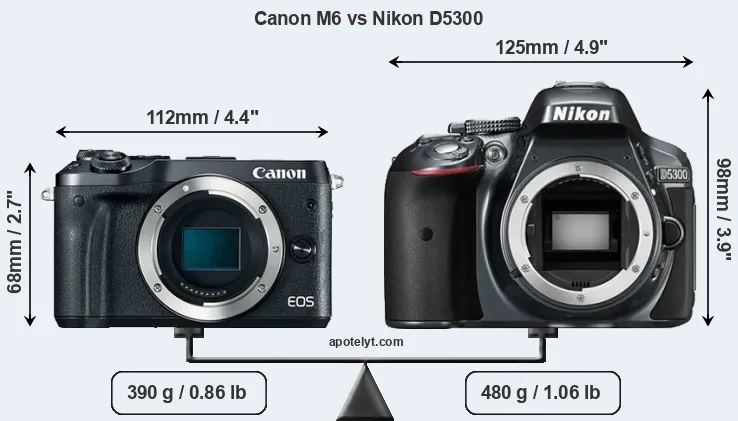 Size Canon M6 vs Nikon D5300