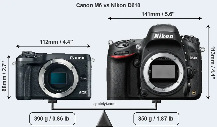 Size Canon M6 vs Nikon D610