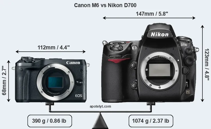 Size Canon M6 vs Nikon D700