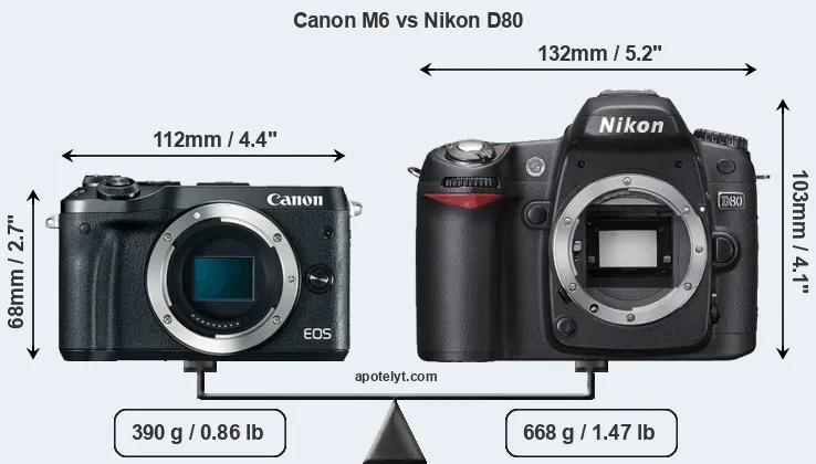 Size Canon M6 vs Nikon D80