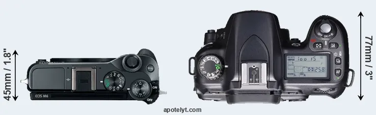 Compare M6 versus D80 top