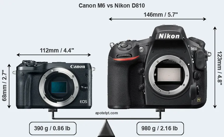 Size Canon M6 vs Nikon D810
