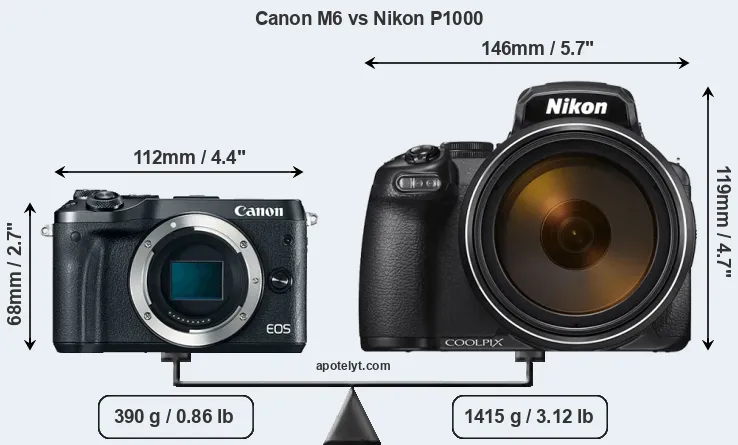 Size Canon M6 vs Nikon P1000