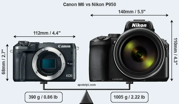 Size Canon M6 vs Nikon P950