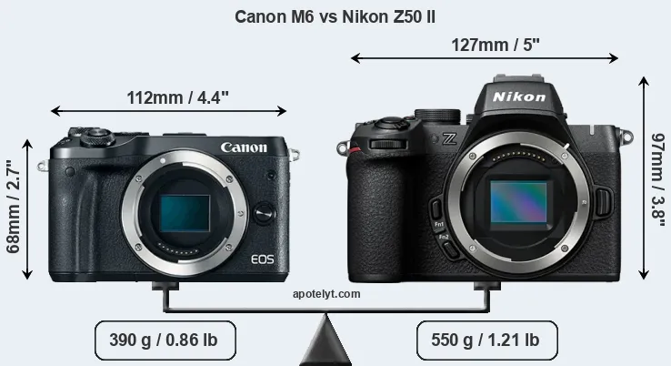 Size Canon M6 vs Nikon Z50 II