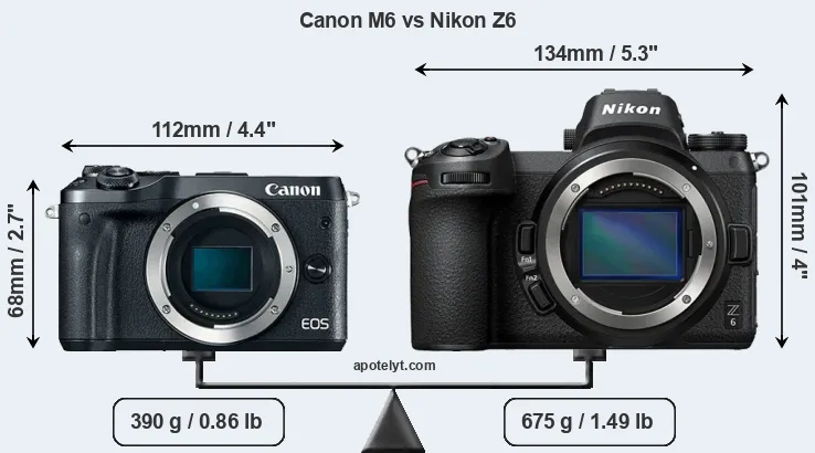 Size Canon M6 vs Nikon Z6