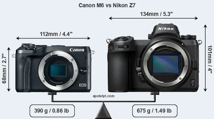 Size Canon M6 vs Nikon Z7