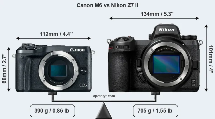Size Canon M6 vs Nikon Z7 II