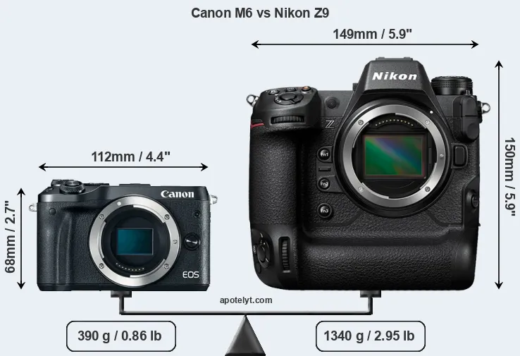 Size Canon M6 vs Nikon Z9