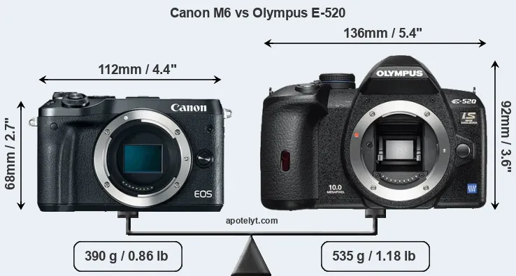 Size Canon M6 vs Olympus E-520