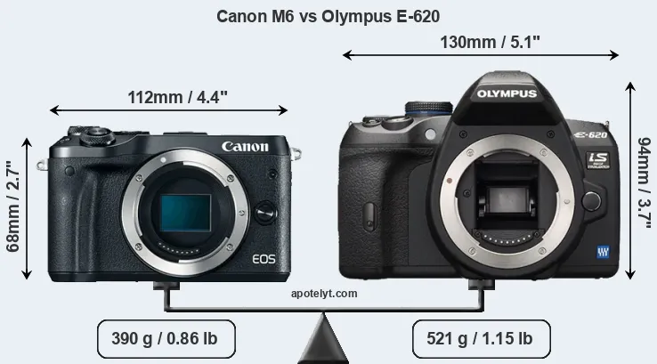 Size Canon M6 vs Olympus E-620