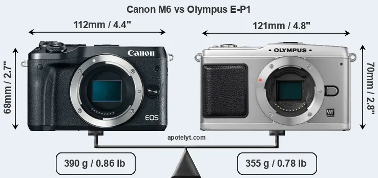 Size Canon M6 vs Olympus E-P1