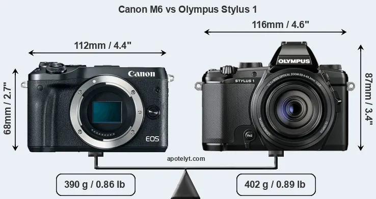 Size Canon M6 vs Olympus Stylus 1