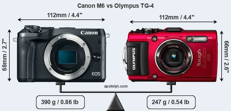 Size Canon M6 vs Olympus TG-4