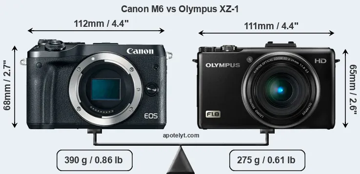 Size Canon M6 vs Olympus XZ-1