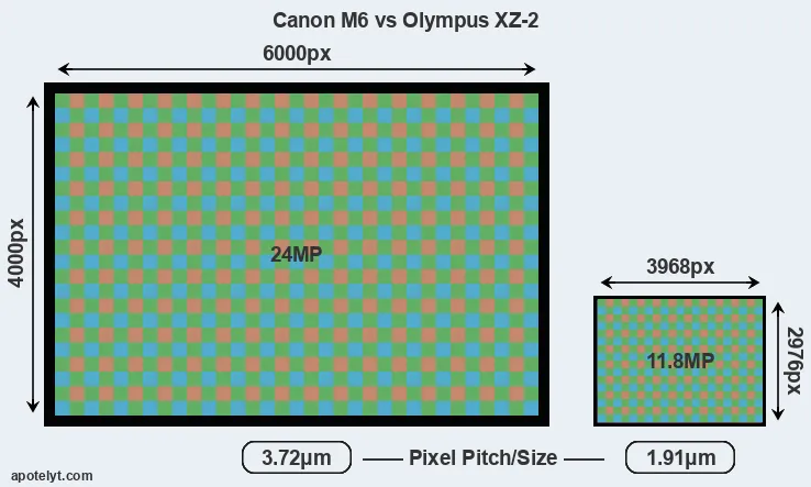 M6 versus XZ-2 MP