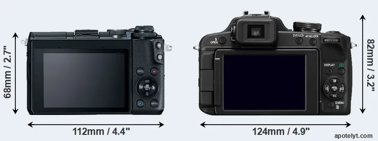 Comparison M6 or FZ100 rear