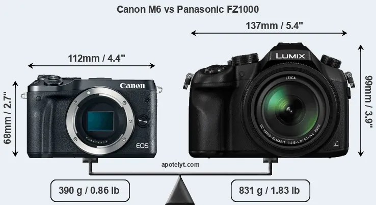 Size Canon M6 vs Panasonic FZ1000