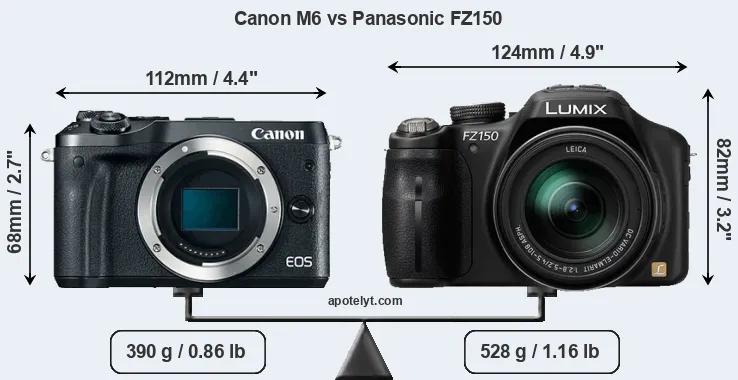 Size Canon M6 vs Panasonic FZ150