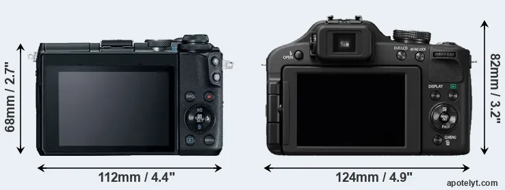 Comparison M6 or FZ150 rear