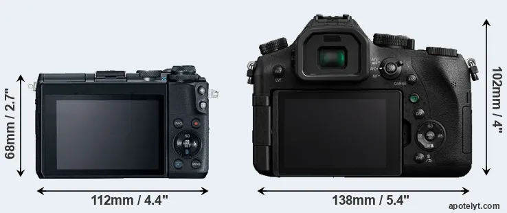 Comparison M6 or FZ2500 rear