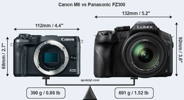 Size Canon M6 vs Panasonic FZ300